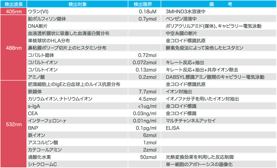 これまでの測定実例